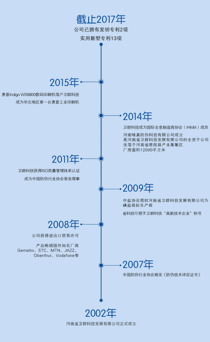 河南省衛群科技發展有限公司發展歷程