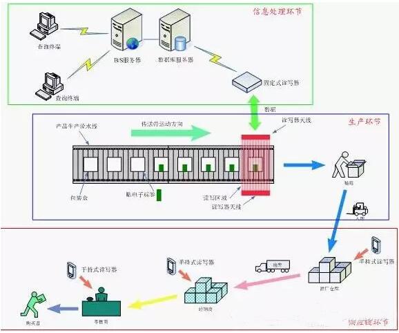 防偽標簽中的防偽碼是怎么生成的