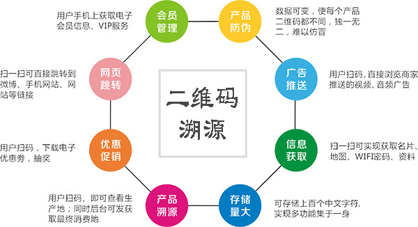 酒水防偽溯源系統(tǒng)實(shí)現(xiàn)的步驟及意義